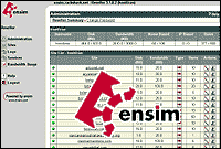 ensim , Host4iran